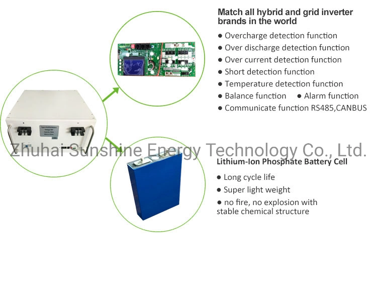 Cr123A Rechargeable 48V 1600ah 80kw LiFePO4 Lithium Battery Bank for Telecom Tower Site