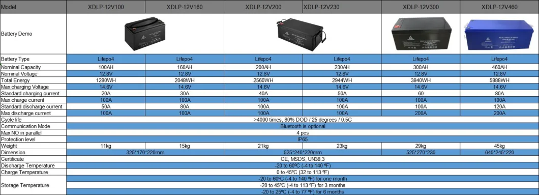 Rechargeable 12V 230ah Lithium LiFePO4 Battery Pack for Motorhome/RV Boondocking/Solar