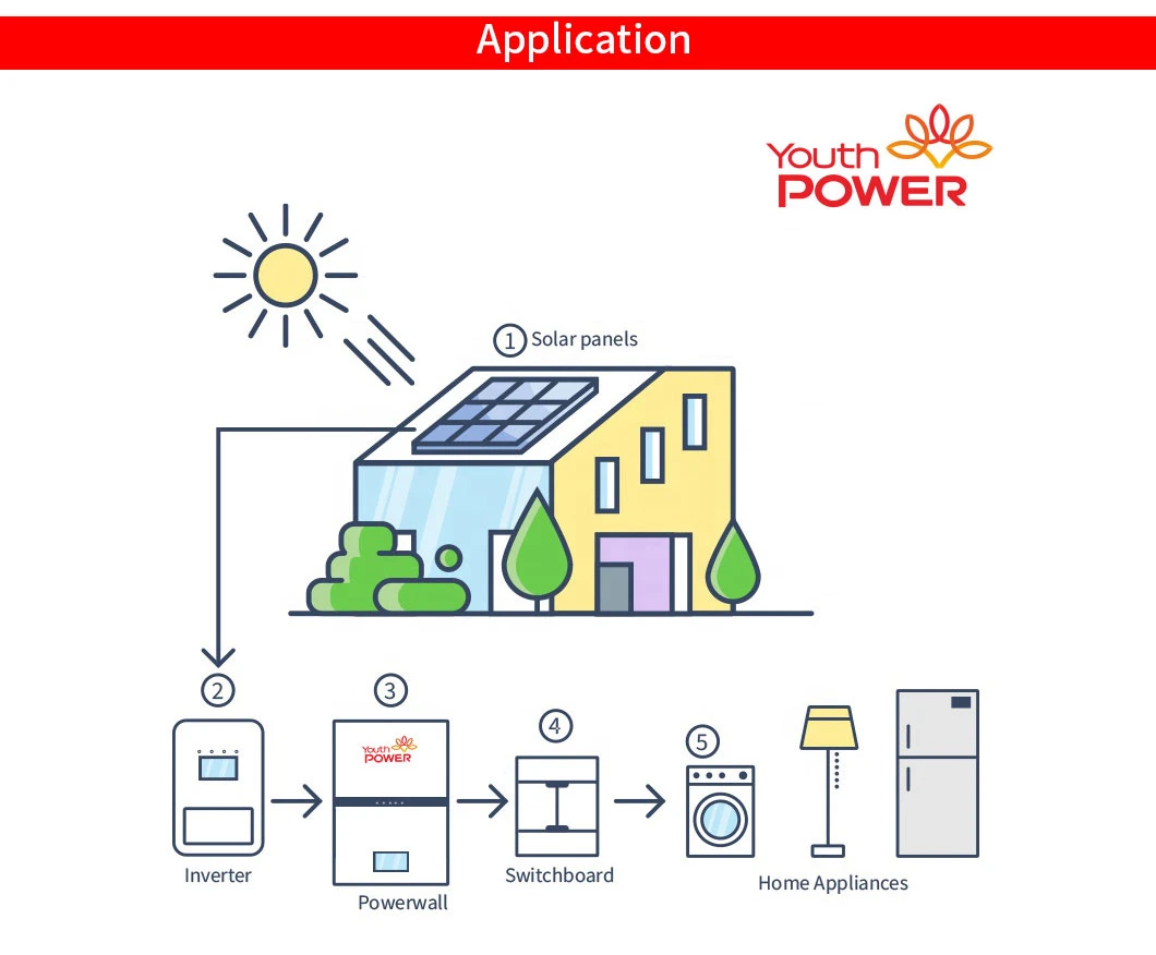 48V 200ah 9.6kw 10kw LiFePO4 Lithium Ion Battery for Home PV Solar Energy Storage System Telecom Tower with Anti Theft and GPS