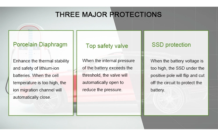 Customized Green Energy Long Life Span 72V 96V LiFePO4 Battery Pack 200ah for Low Speed Vehicle